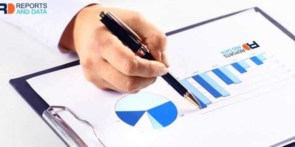 Intramedullary Nail Market Analysis, Revenue Share, Company Profiles, Launches, & Forecast till 2032