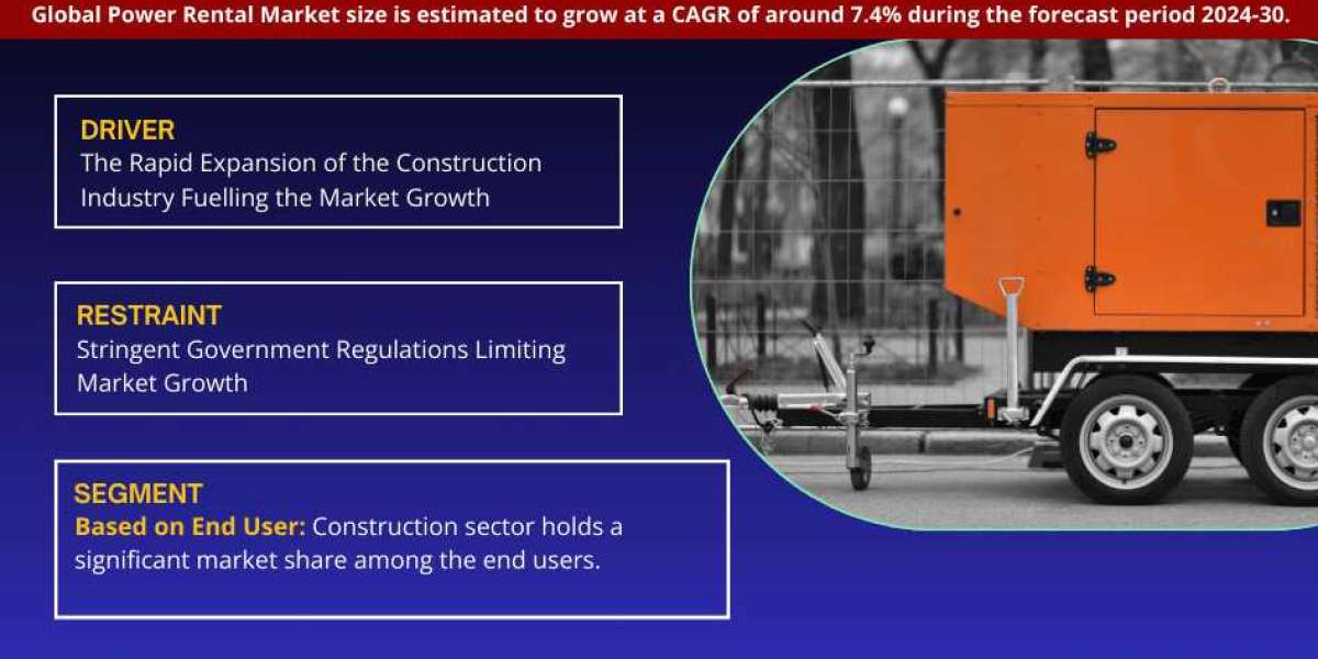 Power Rental Market Growth, Size, Share, Analysis, Trend, Report and Forecast 2024-30