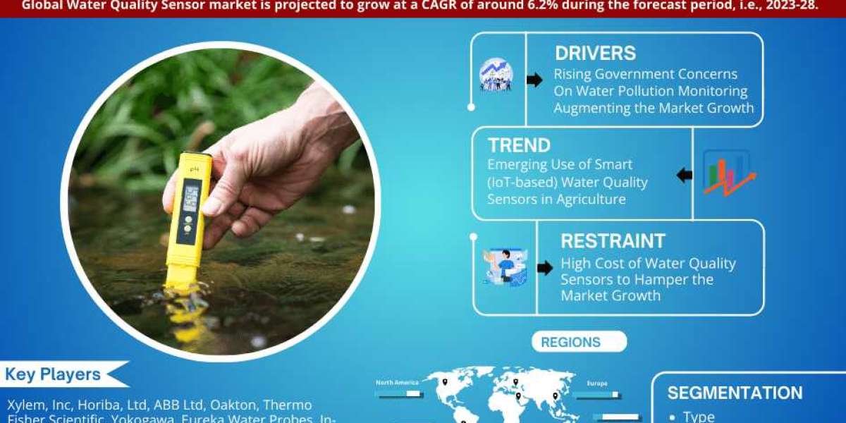 Water Quality Sensor Market to Grow at A Considerable CAGR of Around 6.2% Through 2038