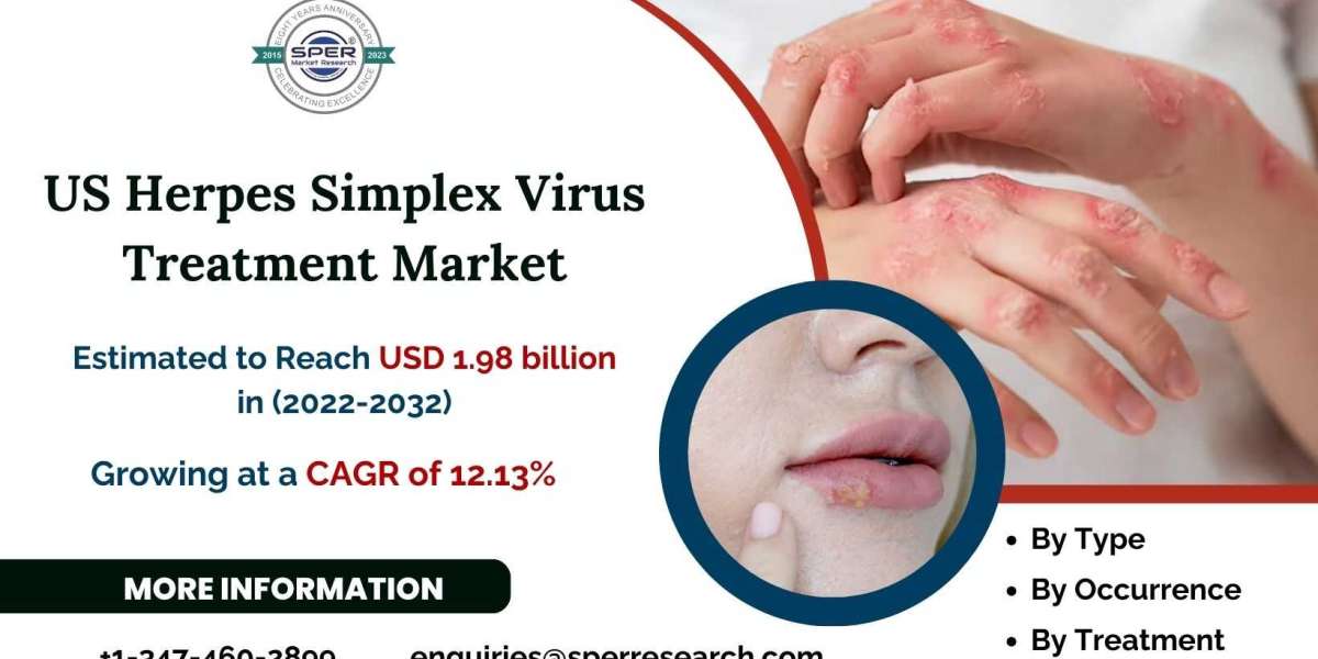 US Herpes Simplex Virus Treatment Market Revenue, Size-Share, Challenges, Future Strategies and Forecast 2022-2032: SPER