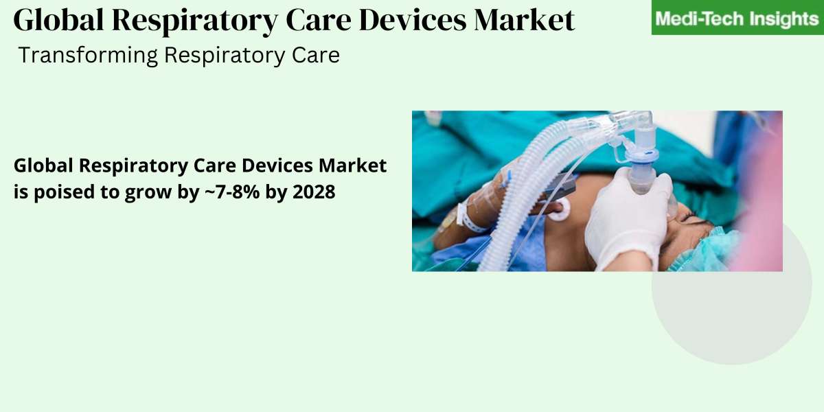 Global Respiratory Care Devices Market Gears Up for Promising Expansion: Projecting ~7-8% Growth by 2028