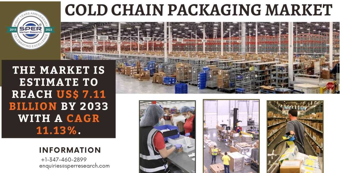 Cold Chain Packaging Market Growth, Global Industry Share, Emerging Trends, Revenue, Business Challenges, Opportunities 