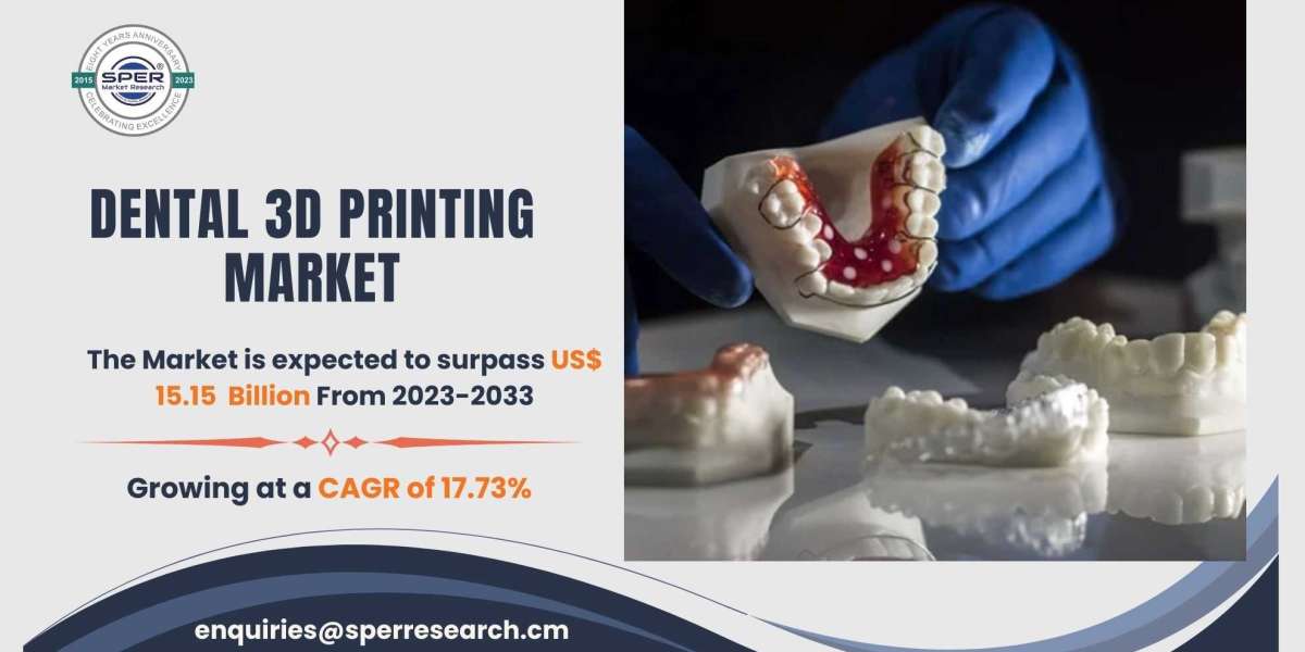 Dental 3D Printing Market Size, Share, Forecast till 2033