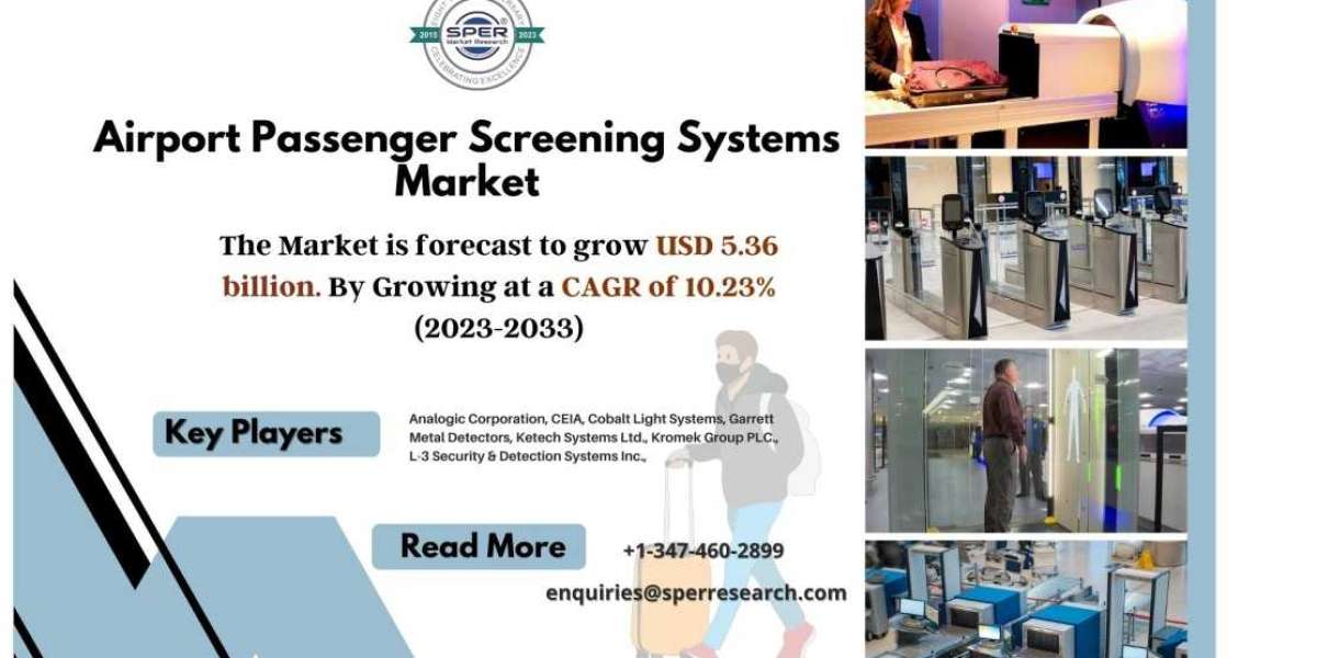 Airport Passenger Screening Systems Market Share, Growth, Demand, Size, CAGR Status, Business Challenges, Future Opportu
