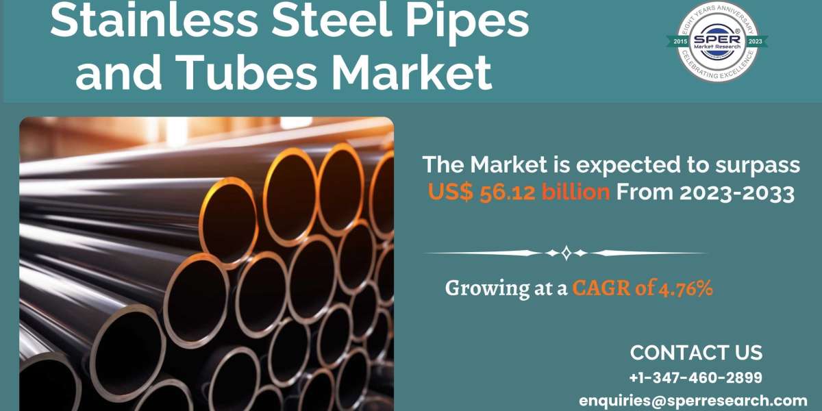Steel Pipes and Tubes Market Size, Share, Forecast till 2033