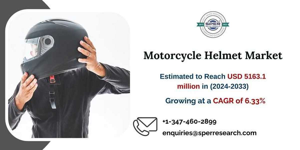 Motorcycle Helmet Market Size and Growth, Rising Trends, Revenue, Key Players, Challenges, Business Opportunities and Fo