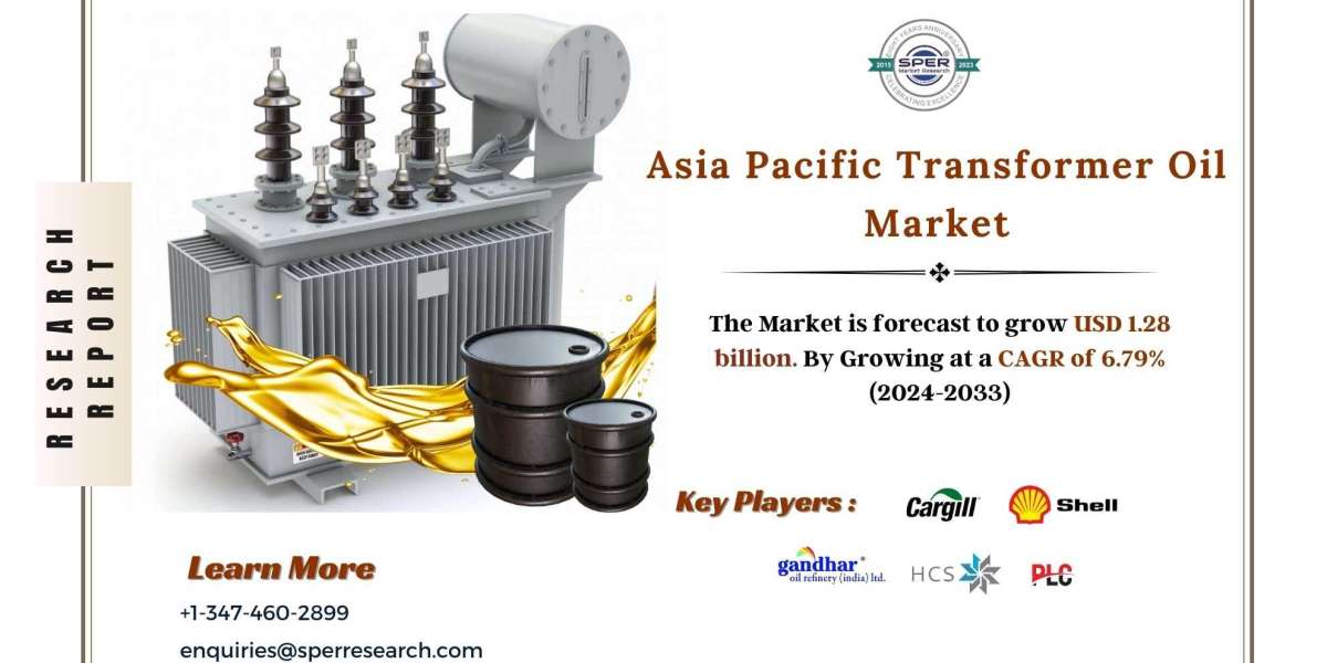 APAC Transformer Oil Market Size, Share, Growth, Demand, Key Players, Business Challenges, Future Opportunities and Fore
