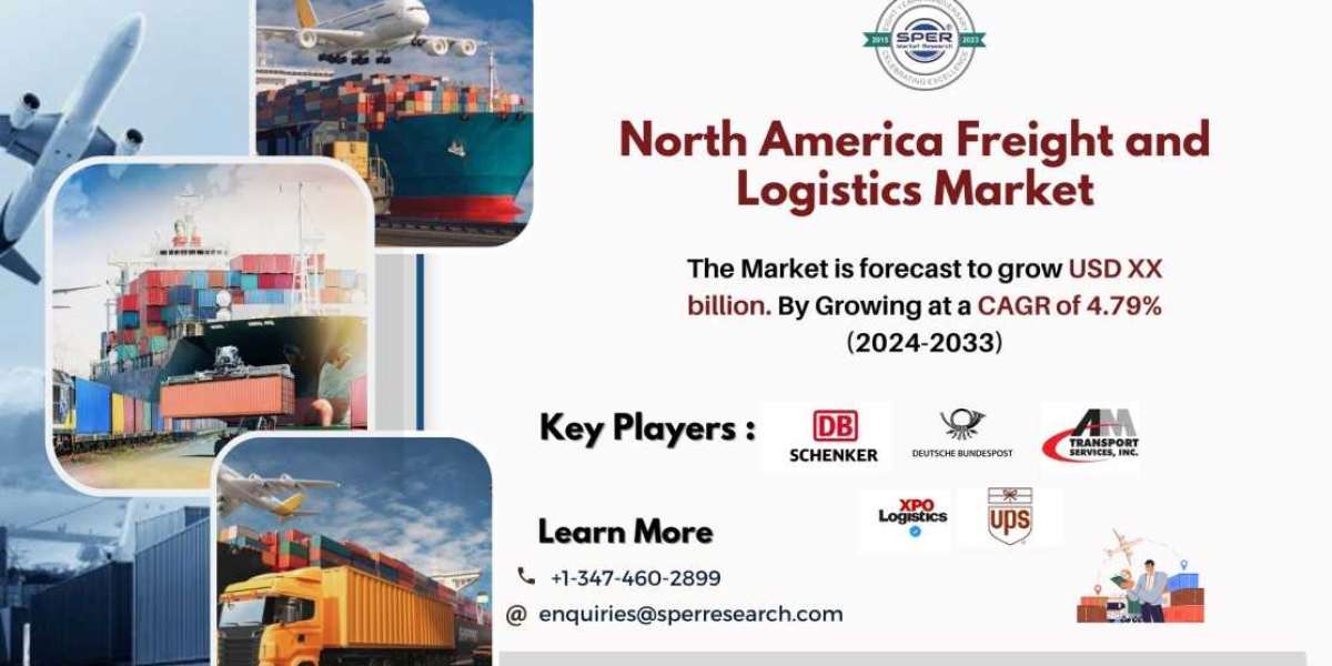North America Freight and Logistics Market Growth, Share, Demand, Size, Key Players, Competitive Analysis and Future Out