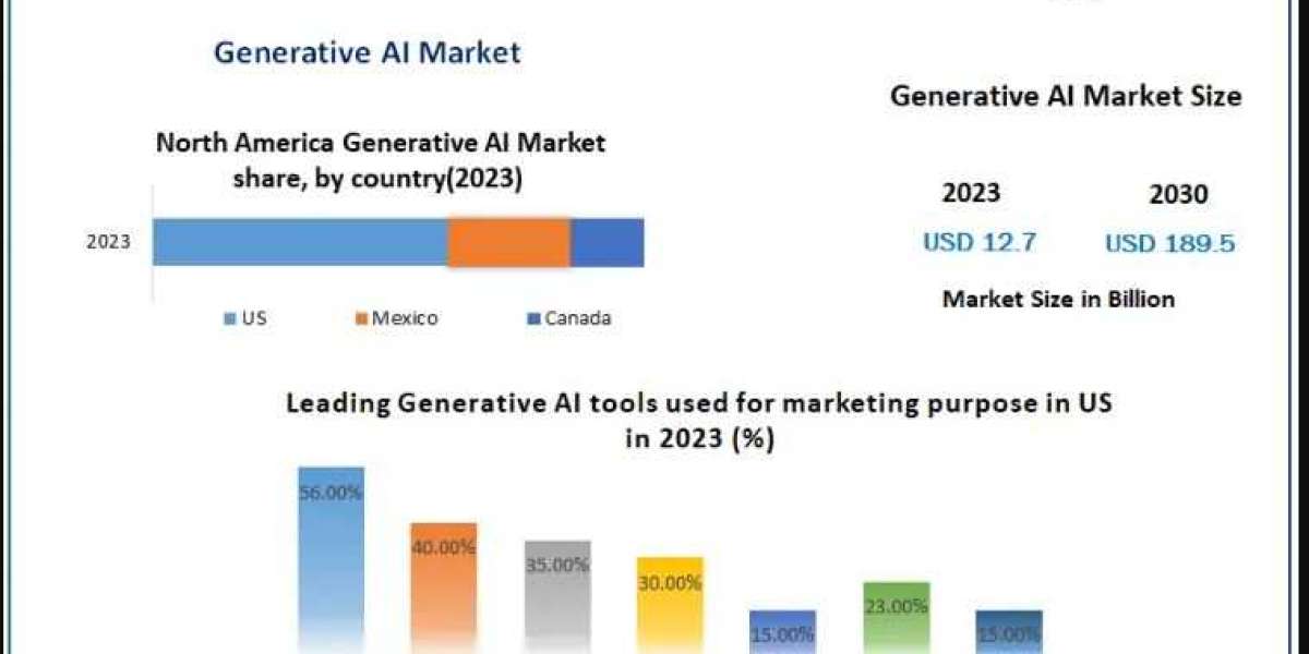 Generative AI Market Applications: Industry-Specific Innovations