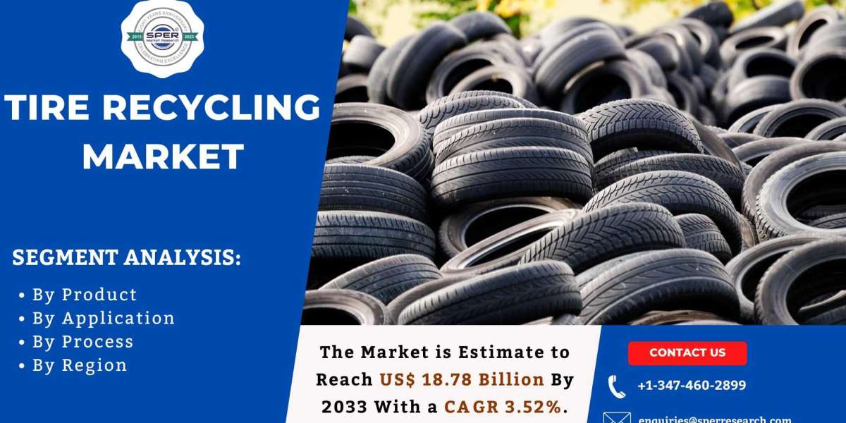 Tire Recycling Market Growth, Size, Share, Upcoming Trends, Key Players, Business Challenges and Future Investment till 