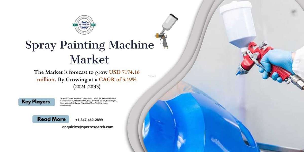 Spray Painting Machine Market Share, Size, Growth, Business Challenges, Future Outlook 2033: SPER Market Research