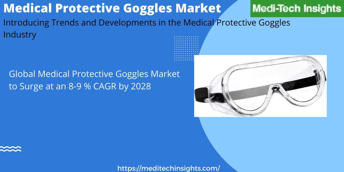 Global Medical Protective Goggles Market: On Track for Substantial Growth with an 8-9% Rate by 2028
