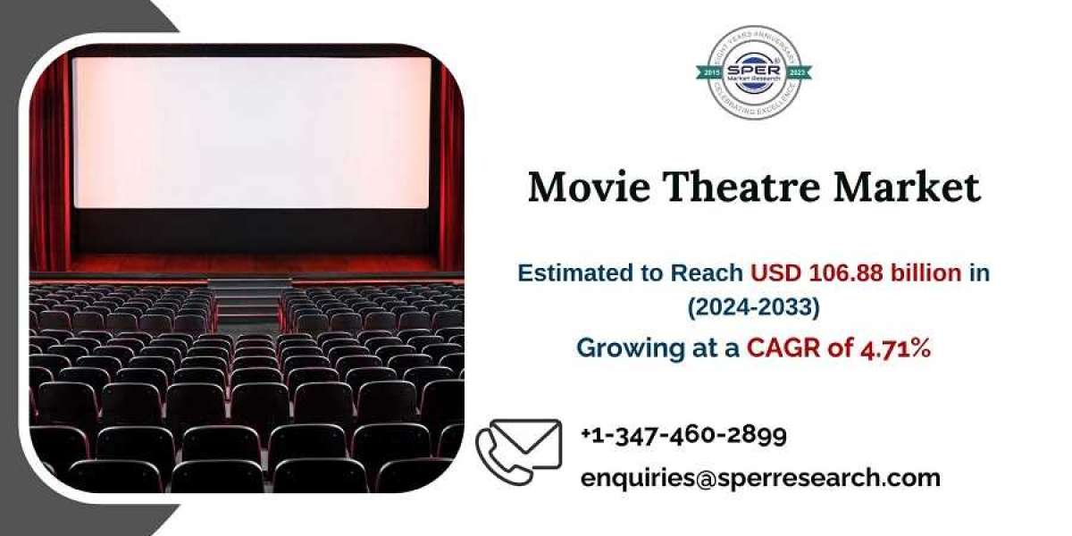 Movie Theatre Market Size and Growth, Rising Trends, Demand, Revenue, Global Industry Share, CAGR Status, Challenges, Fu
