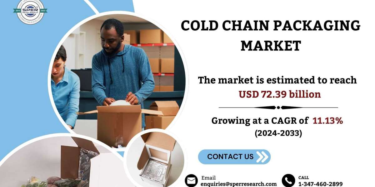 Cold Chain Packaging Market Trends, Revenue, Growth Drivers, Business Challenges, Opportunities and Forecast Analysis ti