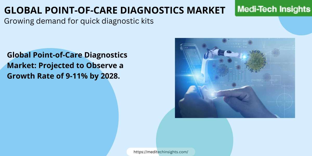 Global Point-of-Care Diagnostics Market Sets Sights on Substantial Growth: Aiming for 9-11% by 2028