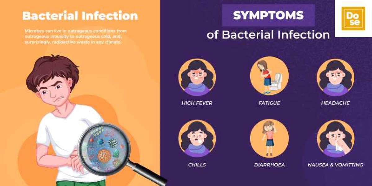 Virus vs Bacteria: Symptoms and Treatment