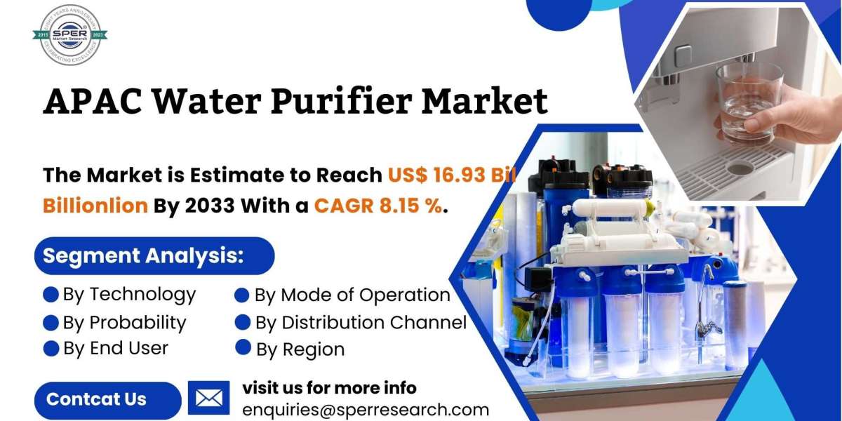 APAC Water Purifier Market Size and Share, Demand, Revenue, Growth Drivers, Emerging Trends, CAGR Status, Business Chall
