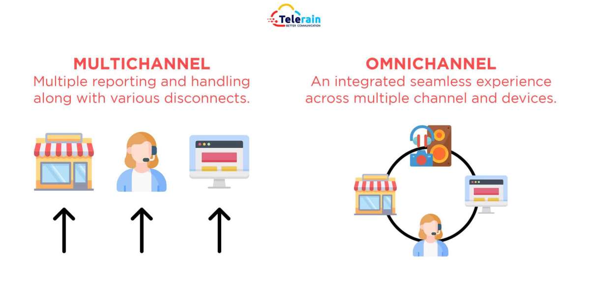 How customizable is an omnichannel contact center solution to meet the unique needs and preferences of different industr