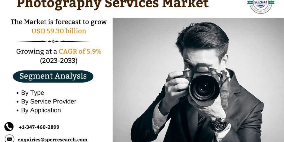 2024 Photography Services Market Analysis | Growth, Revenue & Challenges | SPER Market Research