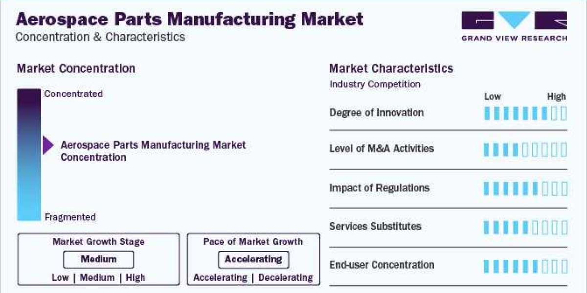 Aerospace Parts Manufacturing Market Growth Strategies Adopted by Top Key Players 2030