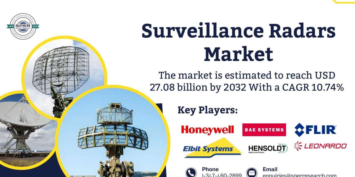 Surveillance Radars Market Size- Share, Growth, Industry Demand, Revenue, Emerging Trends, CAGR Status, Key Players and 